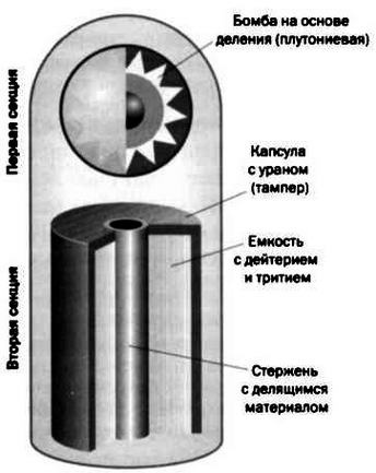 Ферми. Ядерная энергия Ферми. Ядерная энергия