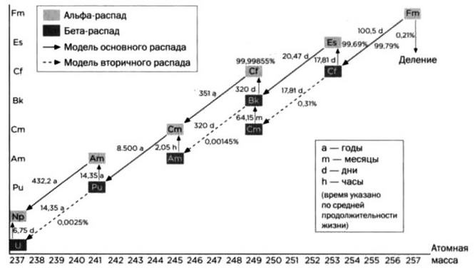 Ферми. Ядерная энергия Ферми. Ядерная энергия