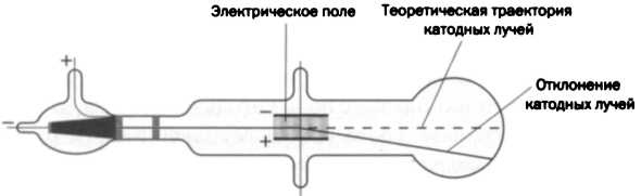 Дальтон. Атомная теория Дальтон. Атомная теория