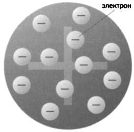 Дальтон. Атомная теория Дальтон. Атомная теория