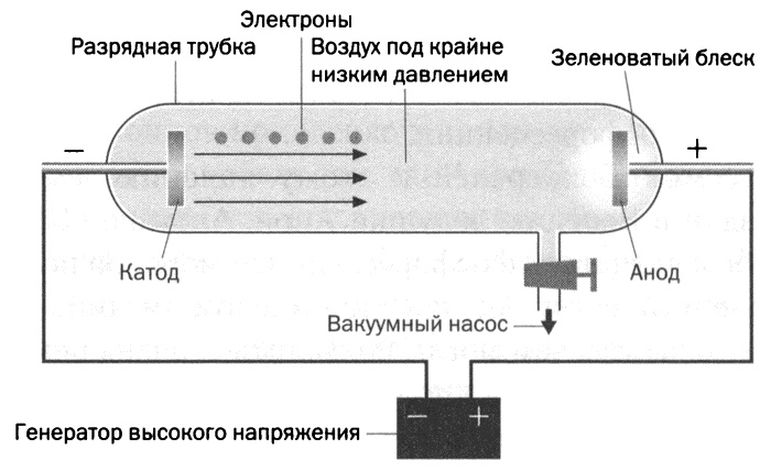 Мария Кюри. Радиоактивность и элементы Мария Кюри. Радиоактивность и элементы