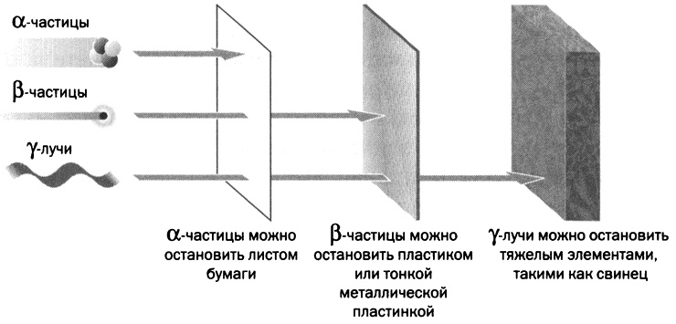 Мария Кюри. Радиоактивность и элементы Мария Кюри. Радиоактивность и элементы