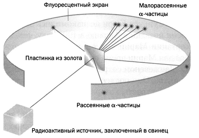 Мария Кюри. Радиоактивность и элементы Мария Кюри. Радиоактивность и элементы