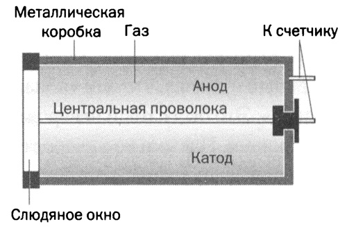 Мария Кюри. Радиоактивность и элементы Мария Кюри. Радиоактивность и элементы