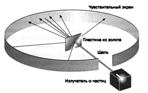 Нильс Бор. Квантовая модель атома Нильс Бор. Квантовая модель атома