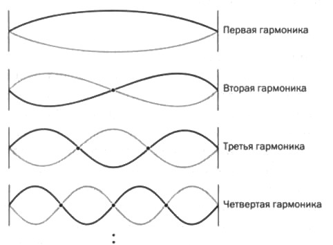 Нильс Бор. Квантовая модель атома Нильс Бор. Квантовая модель атома