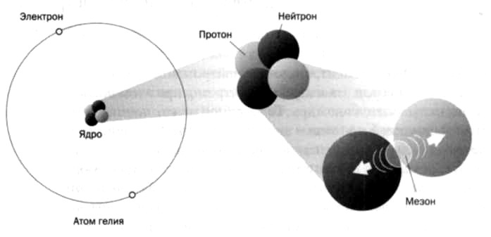 Нильс Бор. Квантовая модель атома Нильс Бор. Квантовая модель атома