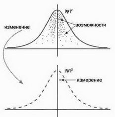 На волне Вселенной. Шрёдингер. Квантовые парадоксы На волне Вселенной. Шрёдингер. Квантовые парадоксы