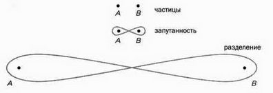 На волне Вселенной. Шрёдингер. Квантовые парадоксы На волне Вселенной. Шрёдингер. Квантовые парадоксы