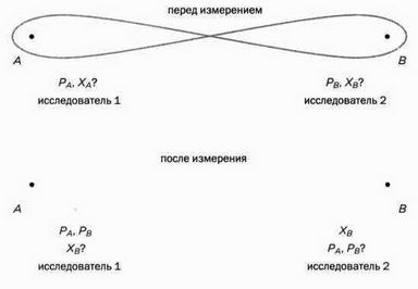 На волне Вселенной. Шрёдингер. Квантовые парадоксы На волне Вселенной. Шрёдингер. Квантовые парадоксы