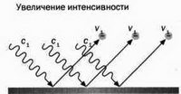 На волне Вселенной. Шрёдингер. Квантовые парадоксы На волне Вселенной. Шрёдингер. Квантовые парадоксы