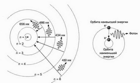 На волне Вселенной. Шрёдингер. Квантовые парадоксы На волне Вселенной. Шрёдингер. Квантовые парадоксы