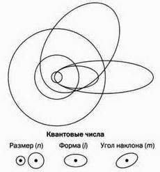 На волне Вселенной. Шрёдингер. Квантовые парадоксы На волне Вселенной. Шрёдингер. Квантовые парадоксы