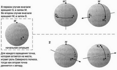 На волне Вселенной. Шрёдингер. Квантовые парадоксы На волне Вселенной. Шрёдингер. Квантовые парадоксы
