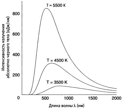 Квант Квант