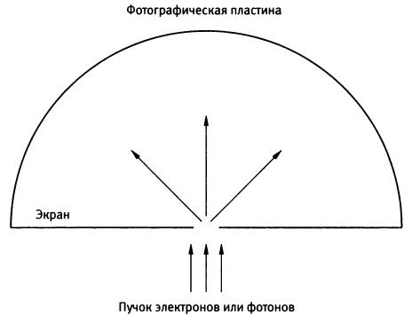 Квант Квант