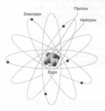Лиза Мейтнер. Расщепление ядра Лиза Мейтнер. Расщепление ядра