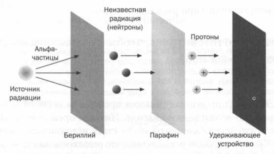 Лиза Мейтнер. Расщепление ядра Лиза Мейтнер. Расщепление ядра
