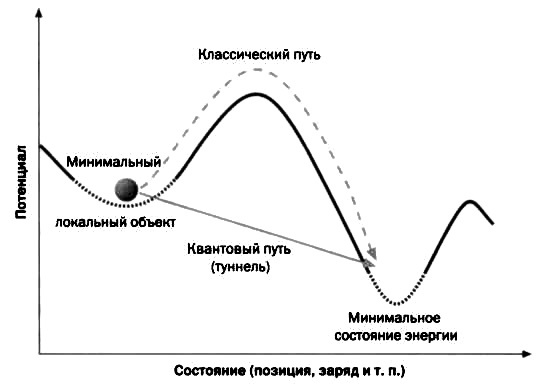 Лиза Мейтнер. Расщепление ядра Лиза Мейтнер. Расщепление ядра