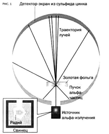 Резерфорд. Атомное ядро Резерфорд. Атомное ядро
