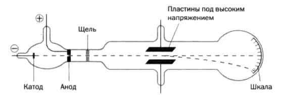 Резерфорд. Атомное ядро Резерфорд. Атомное ядро