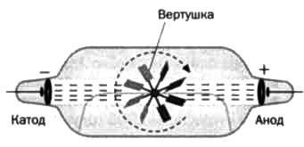 Резерфорд. Атомное ядро Резерфорд. Атомное ядро