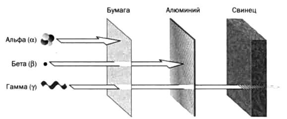 Резерфорд. Атомное ядро Резерфорд. Атомное ядро