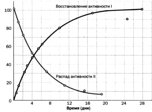 Резерфорд. Атомное ядро Резерфорд. Атомное ядро