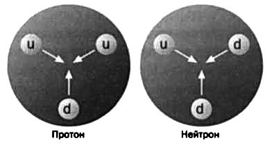 Резерфорд. Атомное ядро Резерфорд. Атомное ядро