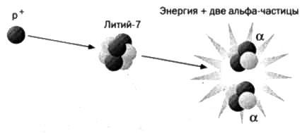Резерфорд. Атомное ядро Резерфорд. Атомное ядро