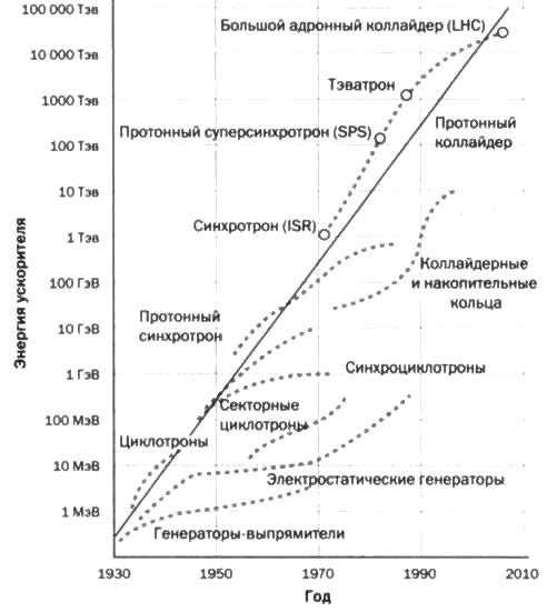 Резерфорд. Атомное ядро Резерфорд. Атомное ядро
