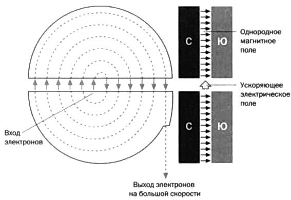 Резерфорд. Атомное ядро Резерфорд. Атомное ядро