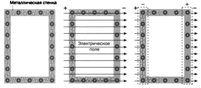 Фарадей. Электромагнитная индукция Фарадей. Электромагнитная индукция