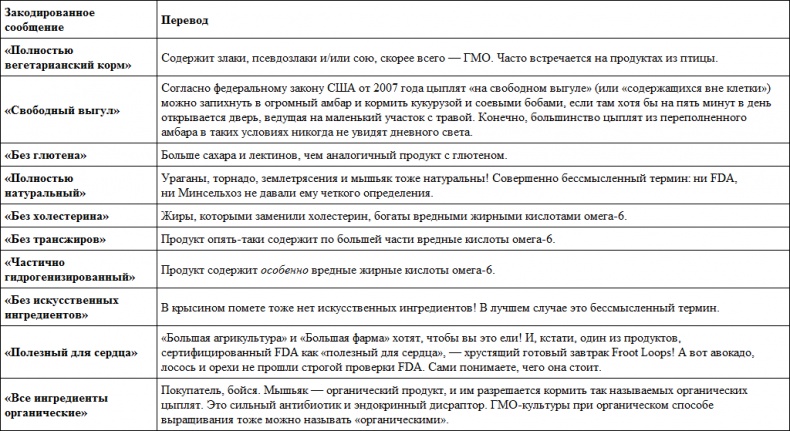 Парадокс растений. Скрытые опасности "здоровой" пищи. Как продукты питания убивают нас, лишая здоровья, молодости и красоты Парадокс растений. Скрытые опасности "здоровой" пищи. Как продукты питания убивают нас, лишая здоровья, молодости и красоты