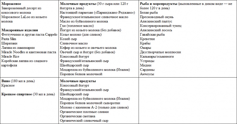 Парадокс растений. Скрытые опасности "здоровой" пищи. Как продукты питания убивают нас, лишая здоровья, молодости и красоты Парадокс растений. Скрытые опасности "здоровой" пищи. Как продукты питания убивают нас, лишая здоровья, молодости и красоты