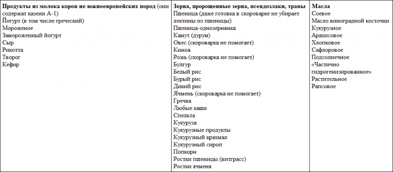 Парадокс растений. Скрытые опасности "здоровой" пищи. Как продукты питания убивают нас, лишая здоровья, молодости и красоты Парадокс растений. Скрытые опасности "здоровой" пищи. Как продукты питания убивают нас, лишая здоровья, молодости и красоты