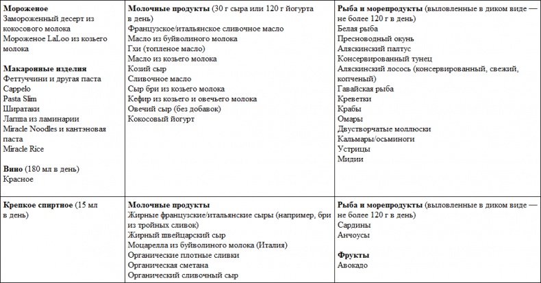 Парадокс растений. Скрытые опасности "здоровой" пищи. Как продукты питания убивают нас, лишая здоровья, молодости и красоты Парадокс растений. Скрытые опасности "здоровой" пищи. Как продукты питания убивают нас, лишая здоровья, молодости и красоты