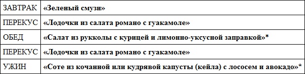 Парадокс растений. Скрытые опасности "здоровой" пищи. Как продукты питания убивают нас, лишая здоровья, молодости и красоты Парадокс растений. Скрытые опасности "здоровой" пищи. Как продукты питания убивают нас, лишая здоровья, молодости и красоты
