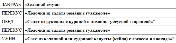 Парадокс растений. Скрытые опасности "здоровой" пищи. Как продукты питания убивают нас, лишая здоровья, молодости и красоты Парадокс растений. Скрытые опасности "здоровой" пищи. Как продукты питания убивают нас, лишая здоровья, молодости и красоты