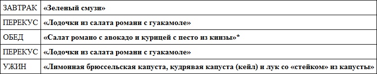 Парадокс растений. Скрытые опасности "здоровой" пищи. Как продукты питания убивают нас, лишая здоровья, молодости и красоты Парадокс растений. Скрытые опасности "здоровой" пищи. Как продукты питания убивают нас, лишая здоровья, молодости и красоты
