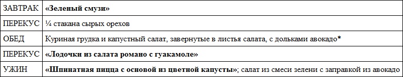 Парадокс растений. Скрытые опасности "здоровой" пищи. Как продукты питания убивают нас, лишая здоровья, молодости и красоты Парадокс растений. Скрытые опасности "здоровой" пищи. Как продукты питания убивают нас, лишая здоровья, молодости и красоты