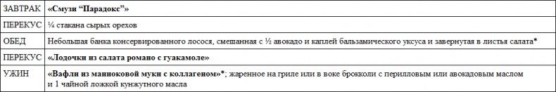 Парадокс растений. Скрытые опасности "здоровой" пищи. Как продукты питания убивают нас, лишая здоровья, молодости и красоты Парадокс растений. Скрытые опасности "здоровой" пищи. Как продукты питания убивают нас, лишая здоровья, молодости и красоты