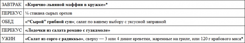 Парадокс растений. Скрытые опасности "здоровой" пищи. Как продукты питания убивают нас, лишая здоровья, молодости и красоты Парадокс растений. Скрытые опасности "здоровой" пищи. Как продукты питания убивают нас, лишая здоровья, молодости и красоты