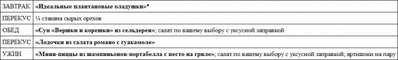 Парадокс растений. Скрытые опасности "здоровой" пищи. Как продукты питания убивают нас, лишая здоровья, молодости и красоты Парадокс растений. Скрытые опасности "здоровой" пищи. Как продукты питания убивают нас, лишая здоровья, молодости и красоты