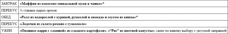 Парадокс растений. Скрытые опасности "здоровой" пищи. Как продукты питания убивают нас, лишая здоровья, молодости и красоты Парадокс растений. Скрытые опасности "здоровой" пищи. Как продукты питания убивают нас, лишая здоровья, молодости и красоты