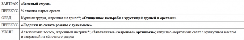 Парадокс растений. Скрытые опасности "здоровой" пищи. Как продукты питания убивают нас, лишая здоровья, молодости и красоты Парадокс растений. Скрытые опасности "здоровой" пищи. Как продукты питания убивают нас, лишая здоровья, молодости и красоты