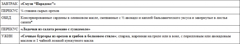 Парадокс растений. Скрытые опасности "здоровой" пищи. Как продукты питания убивают нас, лишая здоровья, молодости и красоты Парадокс растений. Скрытые опасности "здоровой" пищи. Как продукты питания убивают нас, лишая здоровья, молодости и красоты