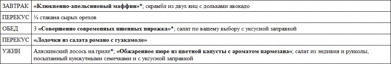 Парадокс растений. Скрытые опасности "здоровой" пищи. Как продукты питания убивают нас, лишая здоровья, молодости и красоты Парадокс растений. Скрытые опасности "здоровой" пищи. Как продукты питания убивают нас, лишая здоровья, молодости и красоты