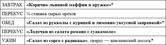 Парадокс растений. Скрытые опасности "здоровой" пищи. Как продукты питания убивают нас, лишая здоровья, молодости и красоты Парадокс растений. Скрытые опасности "здоровой" пищи. Как продукты питания убивают нас, лишая здоровья, молодости и красоты