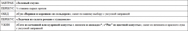 Парадокс растений. Скрытые опасности "здоровой" пищи. Как продукты питания убивают нас, лишая здоровья, молодости и красоты Парадокс растений. Скрытые опасности "здоровой" пищи. Как продукты питания убивают нас, лишая здоровья, молодости и красоты
